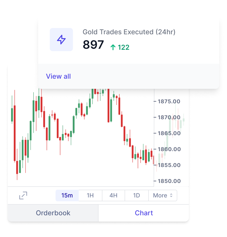 Successfully Buy Gold