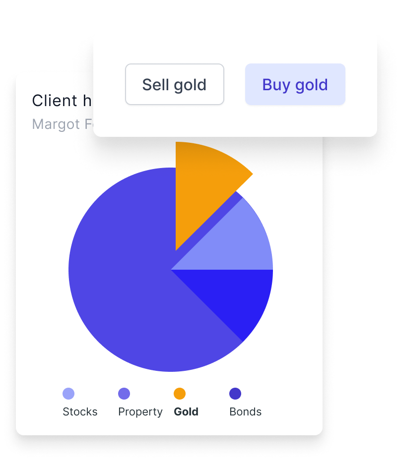 Pie Chart